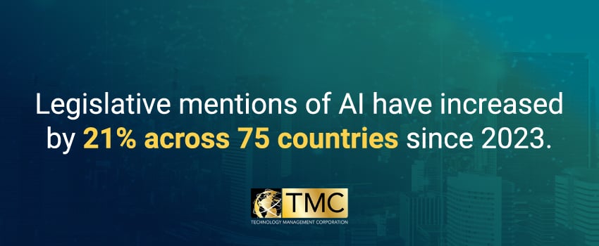Legislative mentions of AI have increased by 21% across 75 countries since 2023.