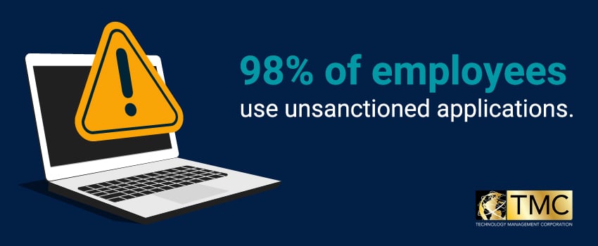 98% of employees use unsanctioned applications.
