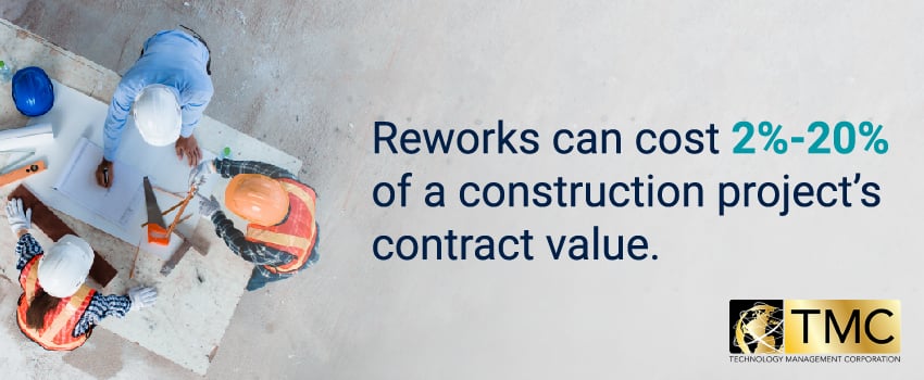 Reworks can cost 2%-20% of a construction project’s contract value.