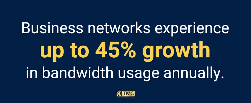 Business networks experience up to 45% growth in bandwidth usage annually.