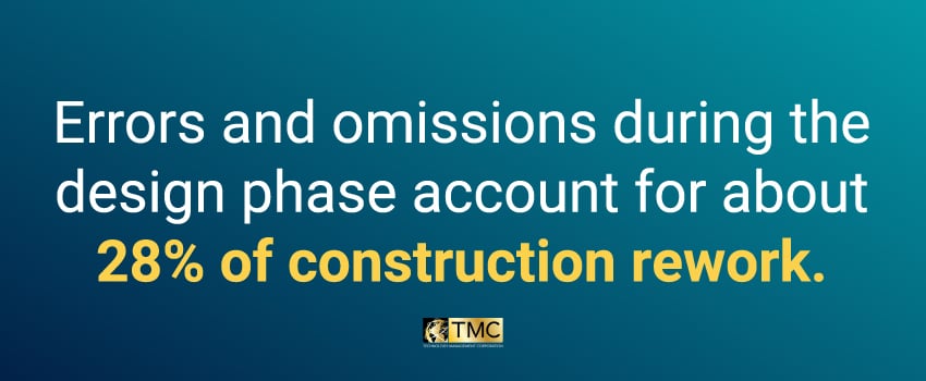 Errors and omissions during the design phase account for about 28% of construction rework.
