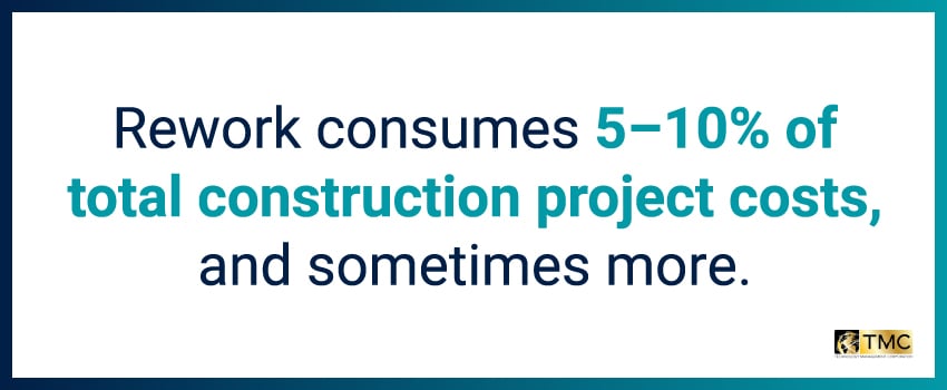 Rework consumes 5–10% of total construction project costs, and sometimes more.