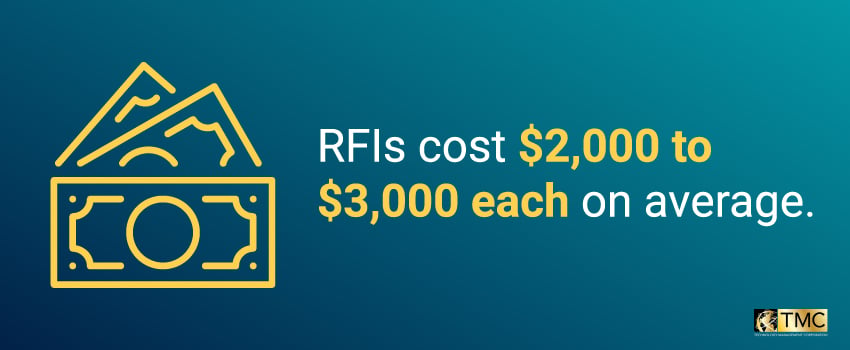RFIs cost $2,000 to $3,000 each on average.