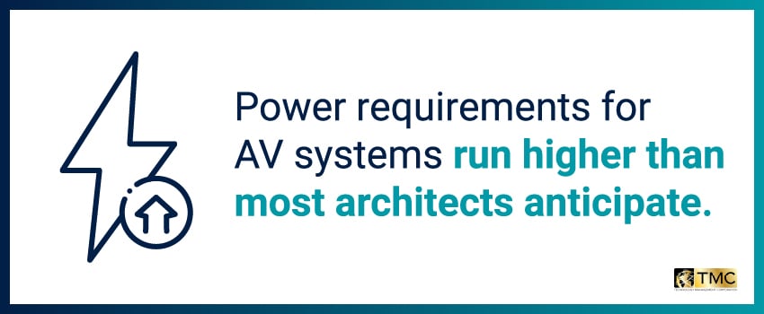 Power requirements for AV systems run higher than most architects anticipate.
