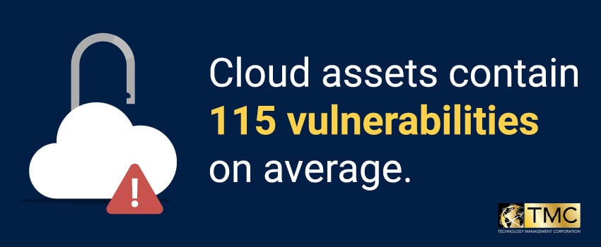 Cloud assets contain 115 vulnerabilities on average.