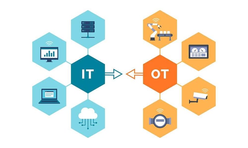 IT vs. OT: Understanding the Differences, Collaboration, and Strategic Integration in an AI-Driven World