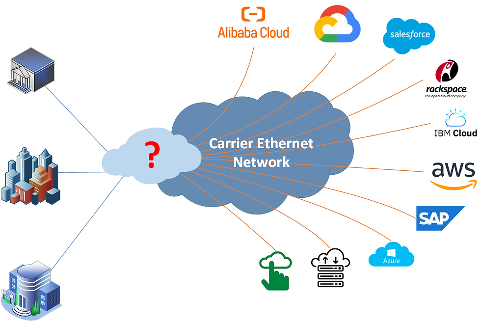 Carrier Ethernet Networks